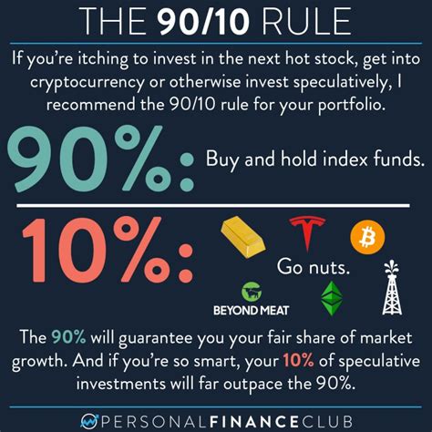 10 Rules of Investing in Crypto .
